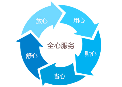三綜合試驗箱|振動三綜合試驗機售后服務